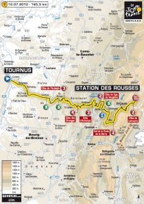 Le parcours