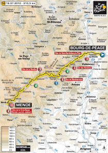 Le parcours