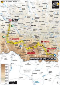 Le parcours