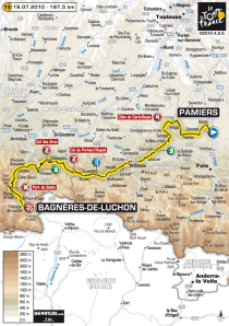 Le parcours
