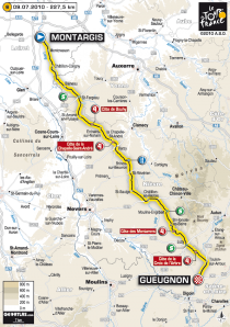 Le parcours