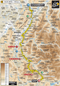 Le parcours