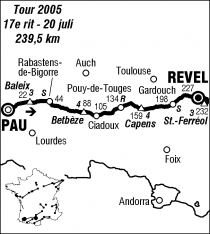 Source : Jan Dorrestijn