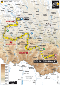 Le parcours